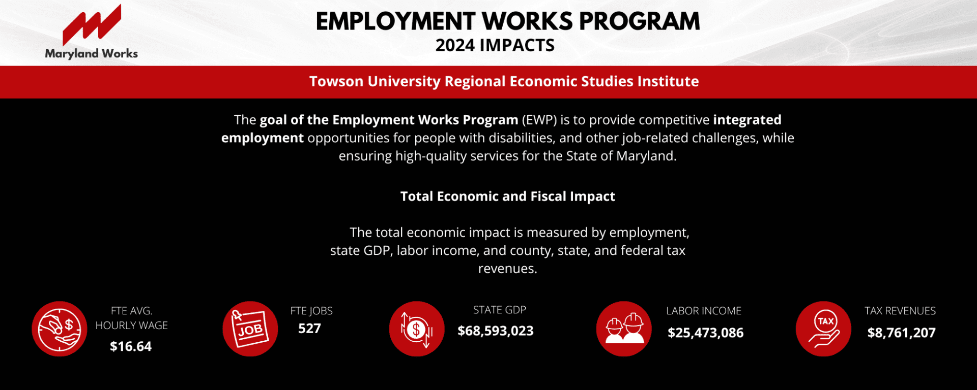 Employment Works Program