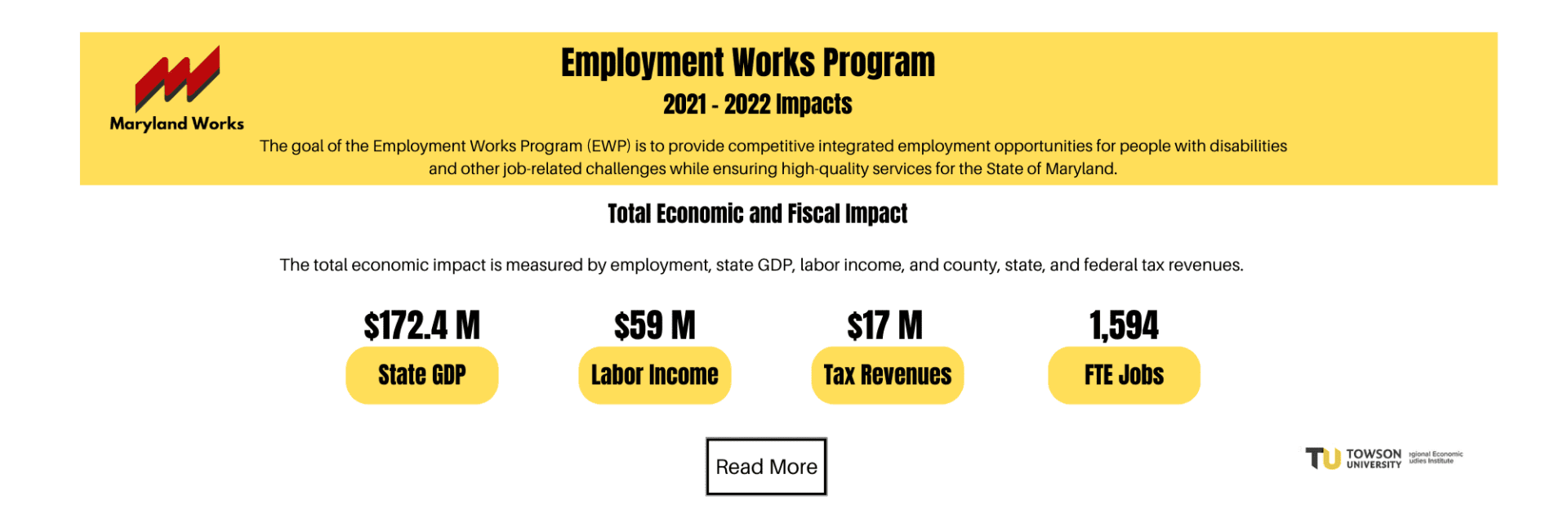 EWP Economic Impact infographic