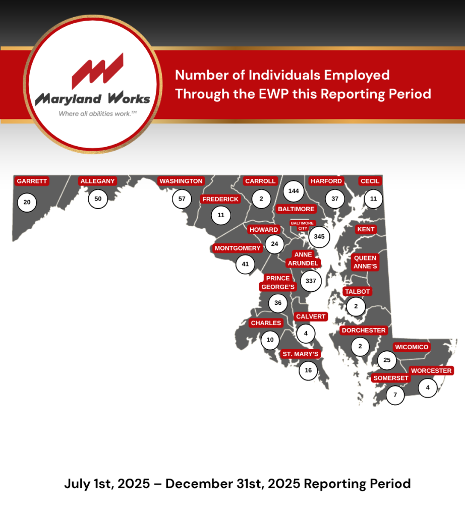 Maryland Works map of Maryland displaying the number of individuals per county employed through the employment work program (EWP) this reporting period. The reporting period is July 1st, 2025 to December 31st, 2025.